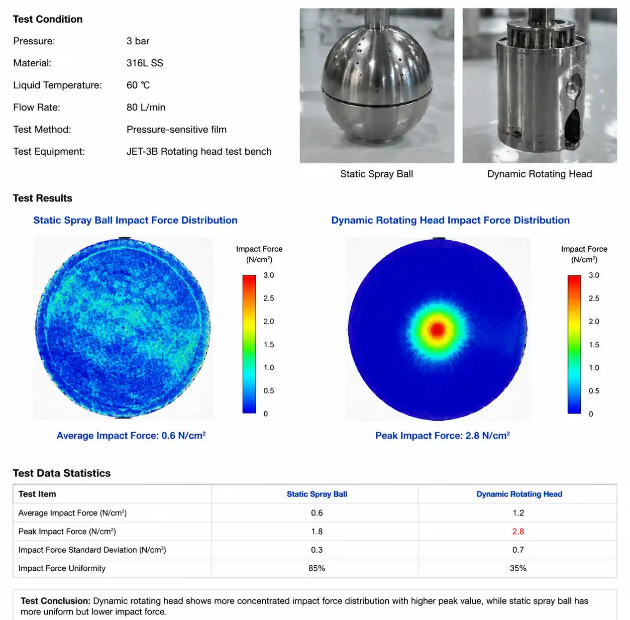 1-cip-spray-ball-impact-force-comparison