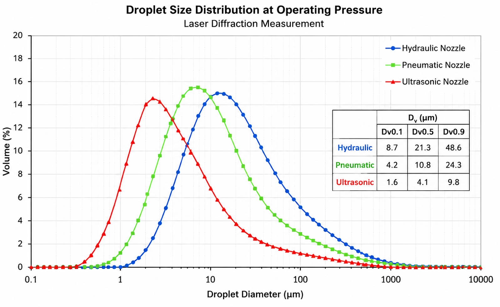 1-droplet-size-distribution-comparison