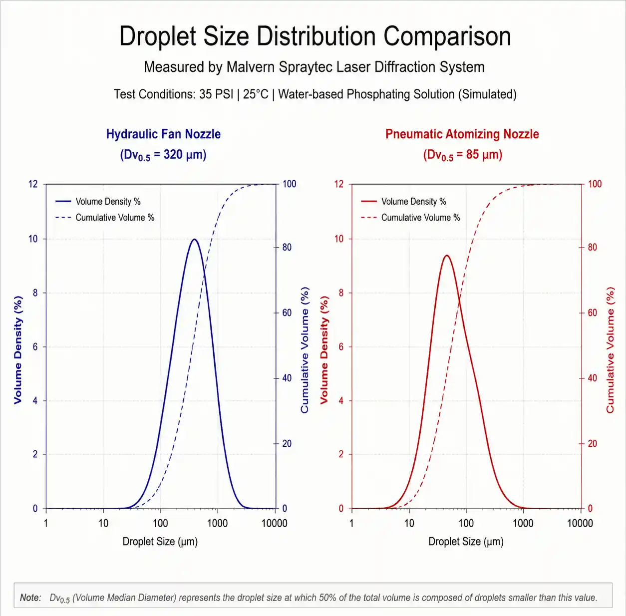 1-droplet-size-distribution-phosphating