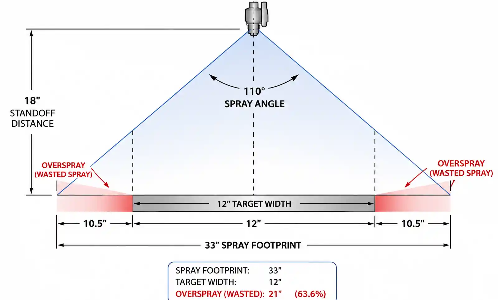 1-overspray-geometric-analysis
