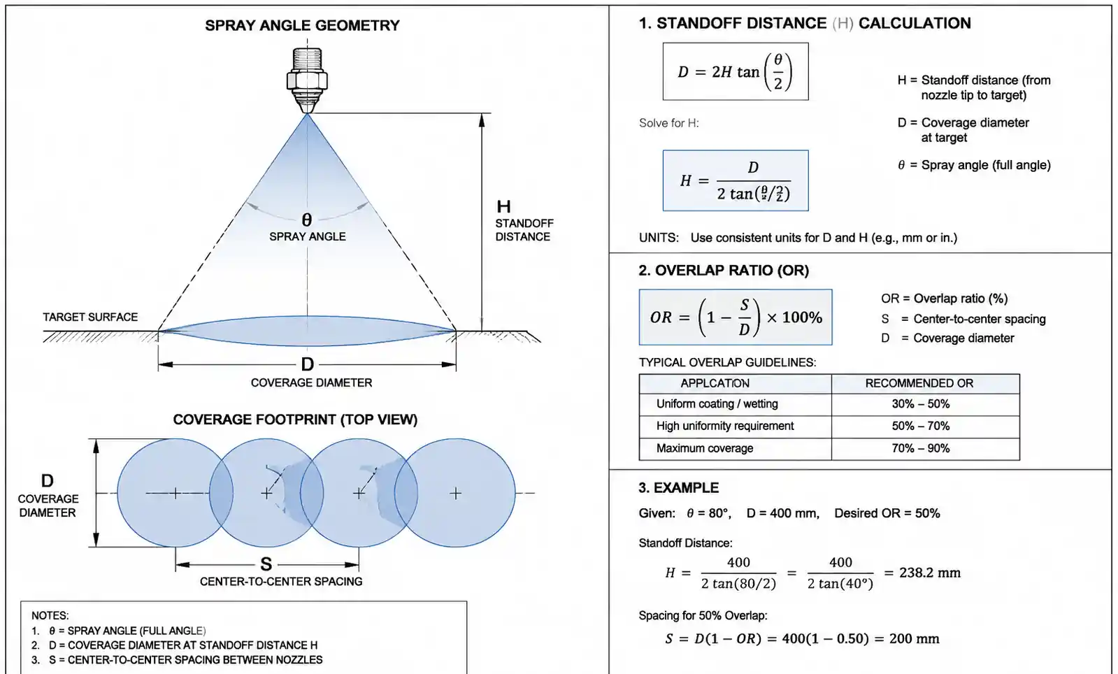 1-spray-angle-coverage-diagram