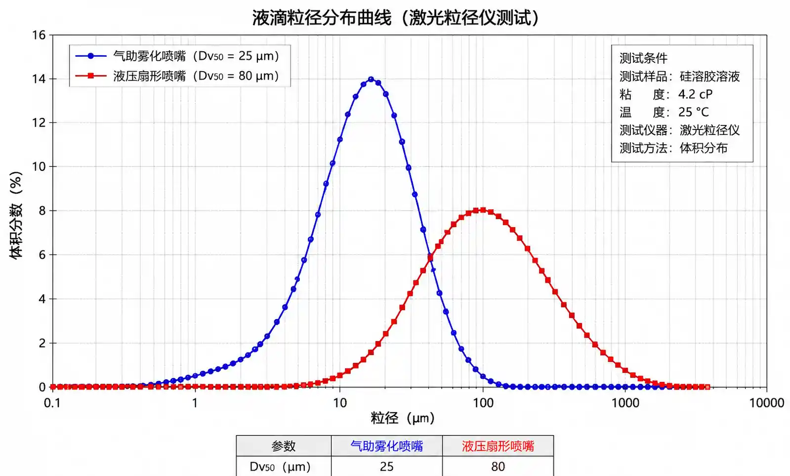2-液滴大小分布比較
