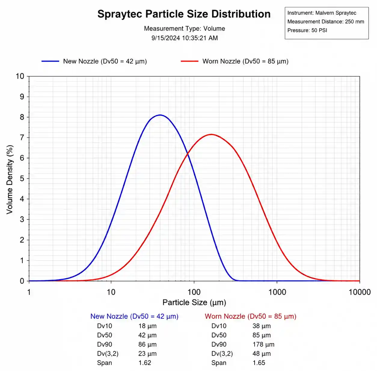 2-droplet-size-distribution-laser-diffraction