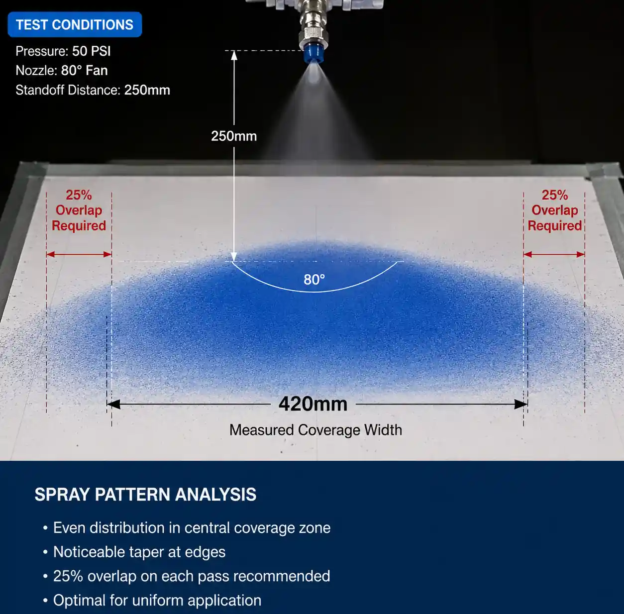 2-fan-nozzle-spray-pattern-water-sensitive-paper
