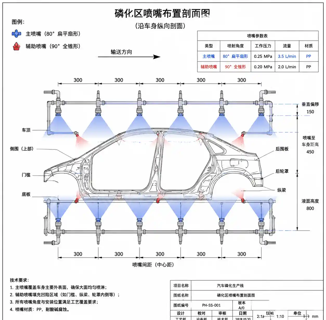 2-flat-fan-full-cone-combination-layout