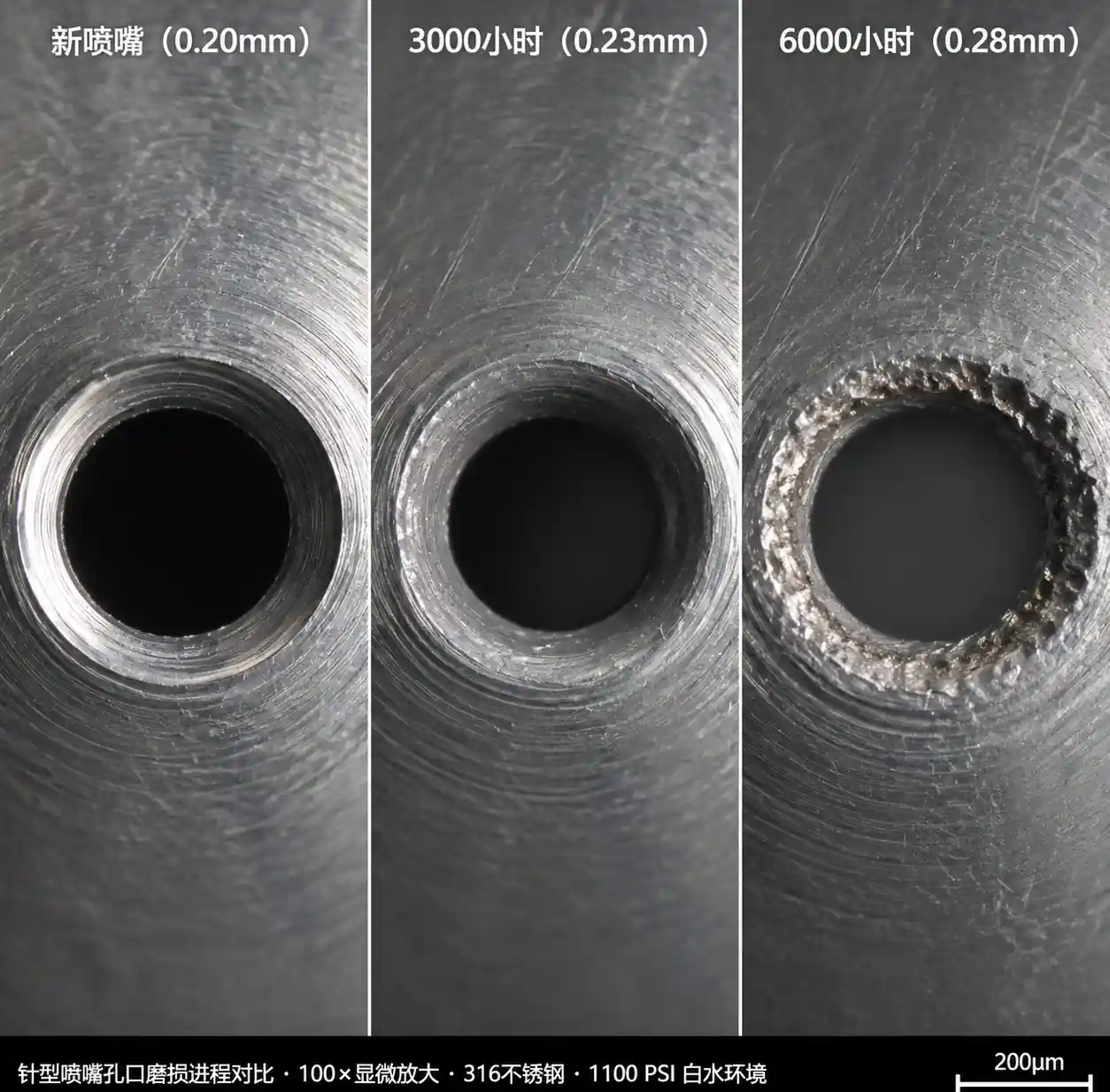 2-nozzle-orifice-wear-progression