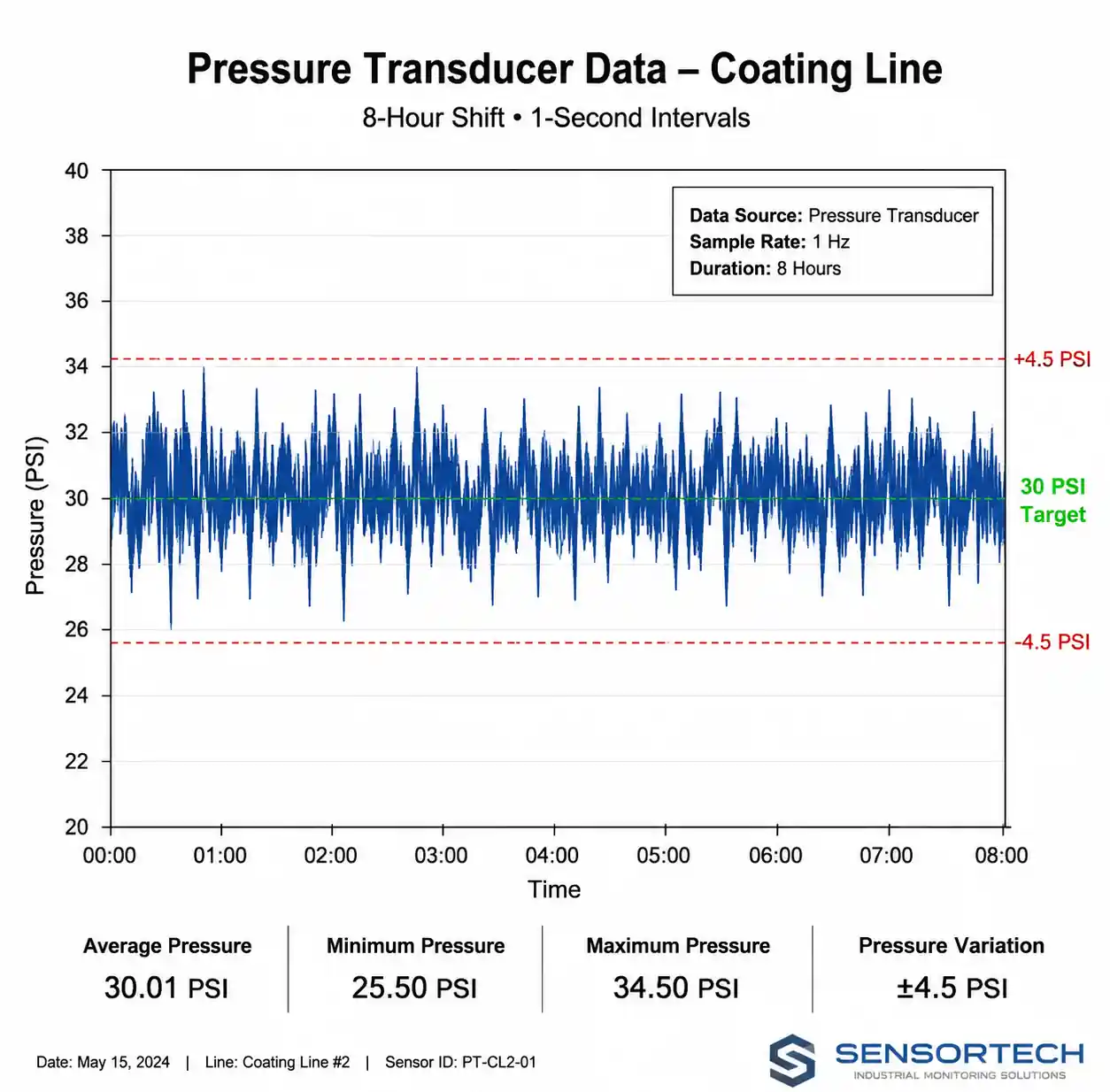 2-pressure-logging-chart