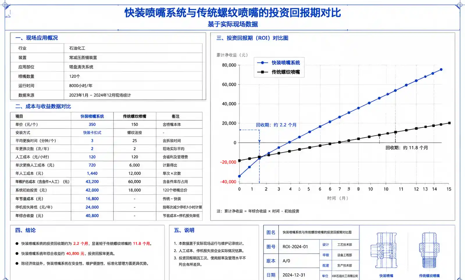 2-ROI-回報比較圖