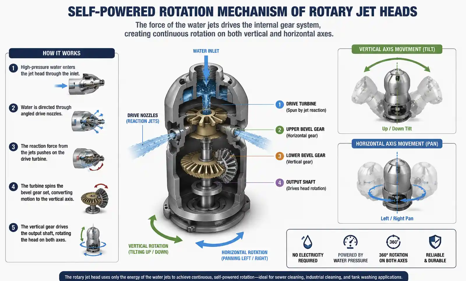 2-rotary-cleaning-mechanism-diagram