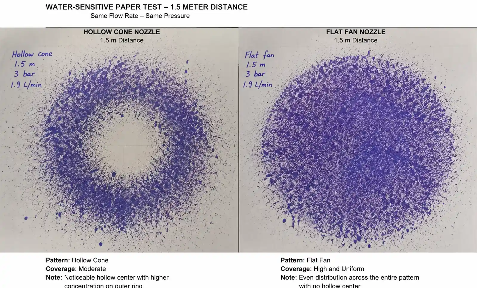 2-spray-coverage-distribution-water-sensitive-paper