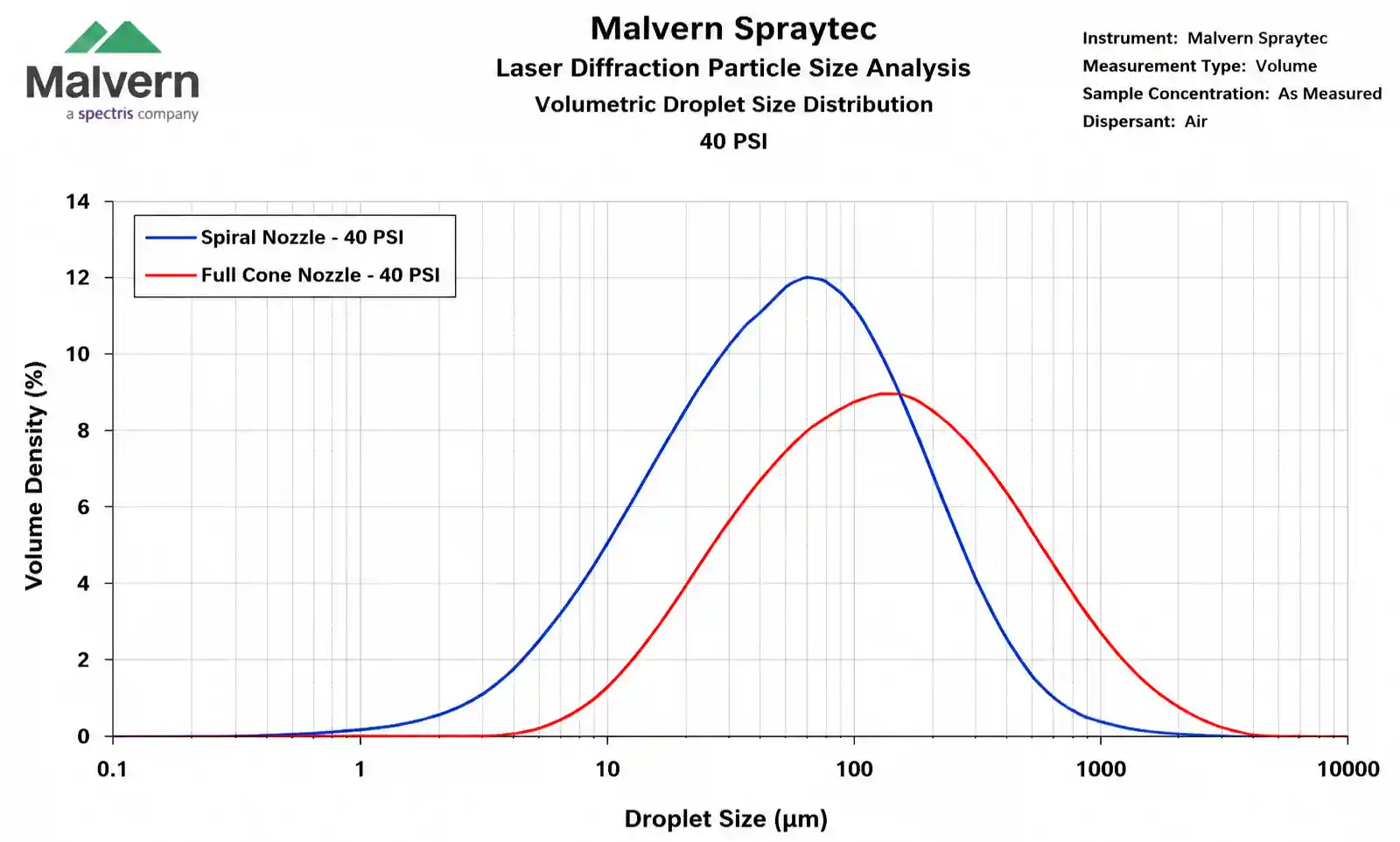 3-droplet-size-distribution-curve