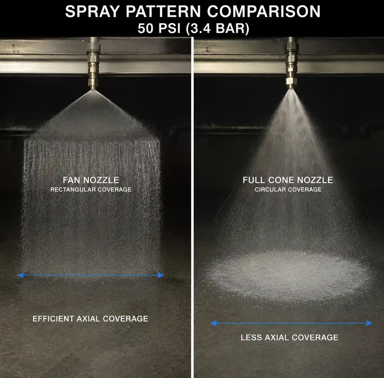 3-fan-vs-full-cone-spray-comparison