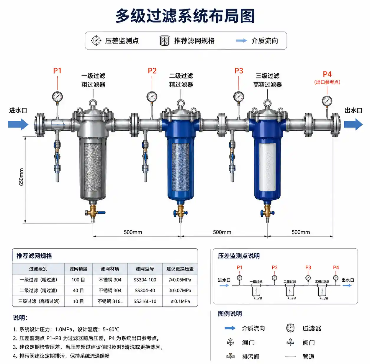 3-filtration-system-layout-diagram
