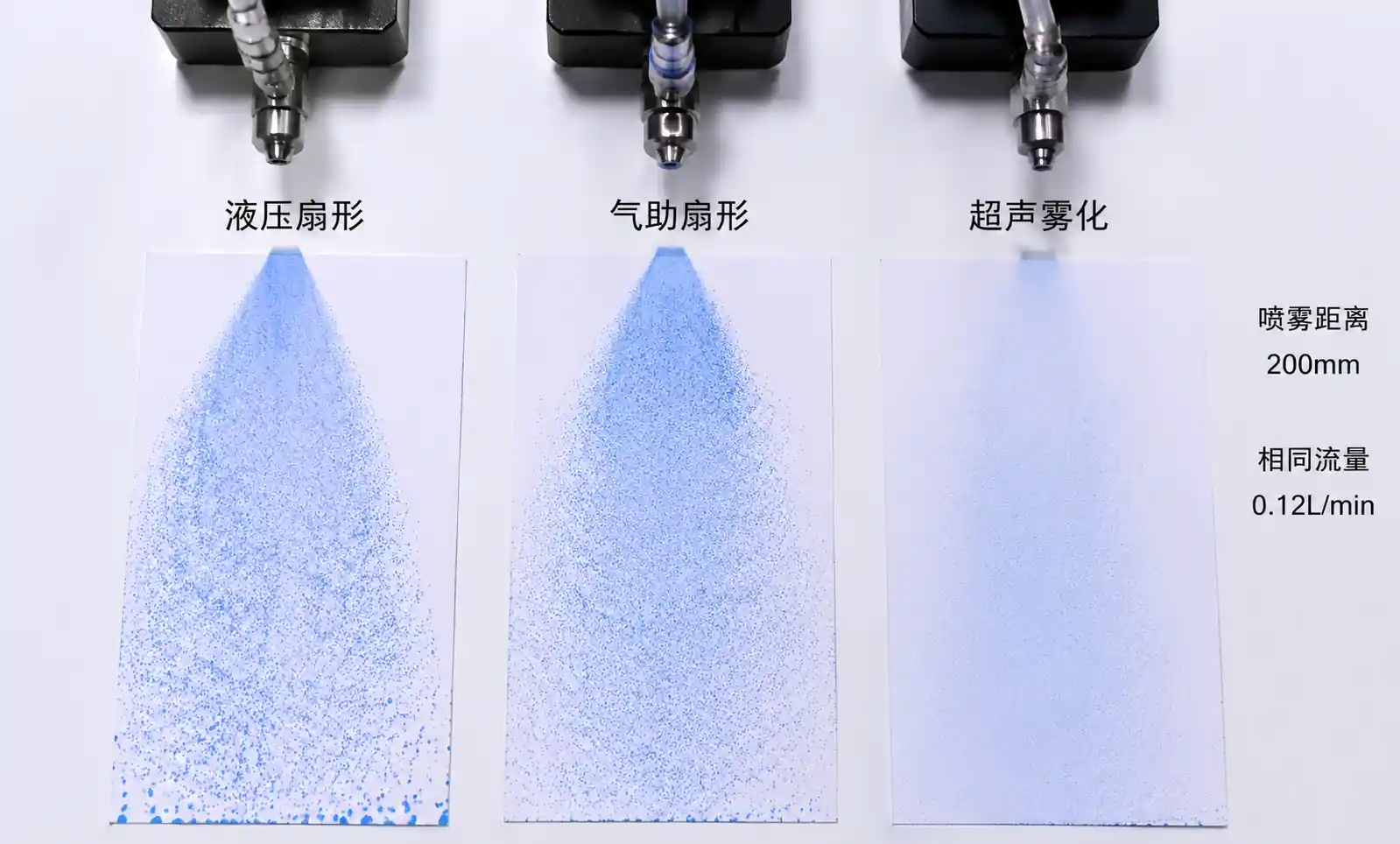 3-噴嘴型噴霧模式比較