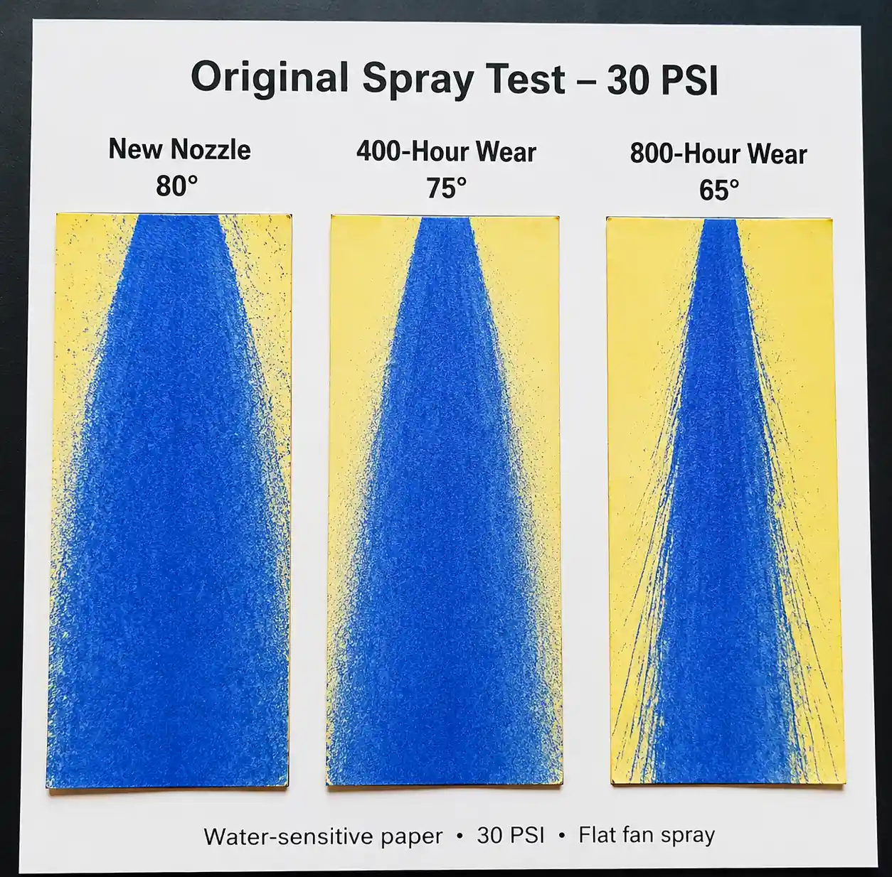 3-spray-pattern-degradation