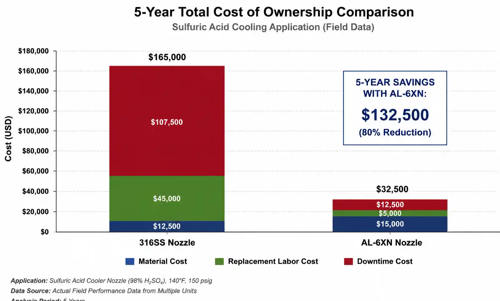 3-tco-comparison-chart