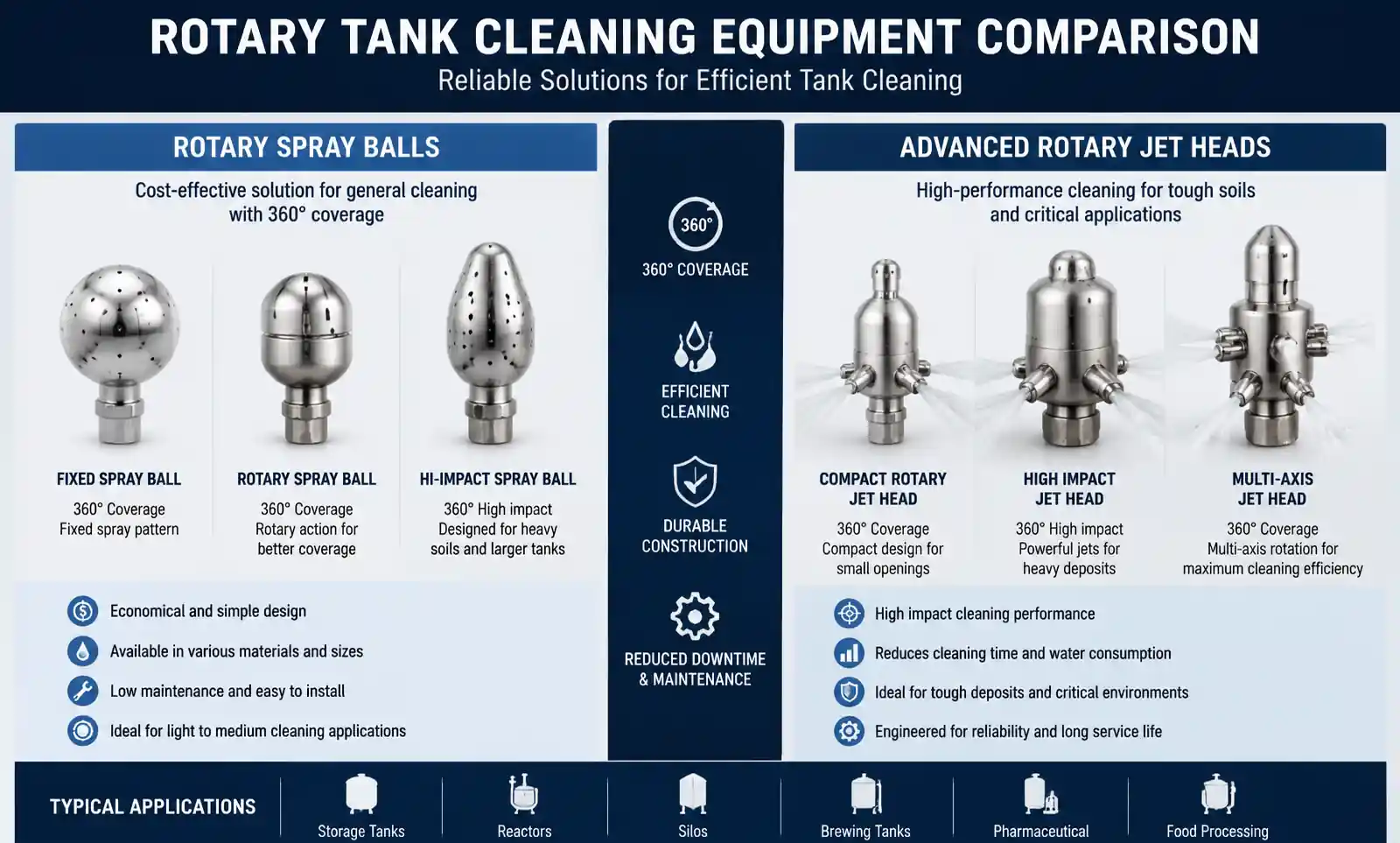 3-types-of-rotary-cleaning-equipment