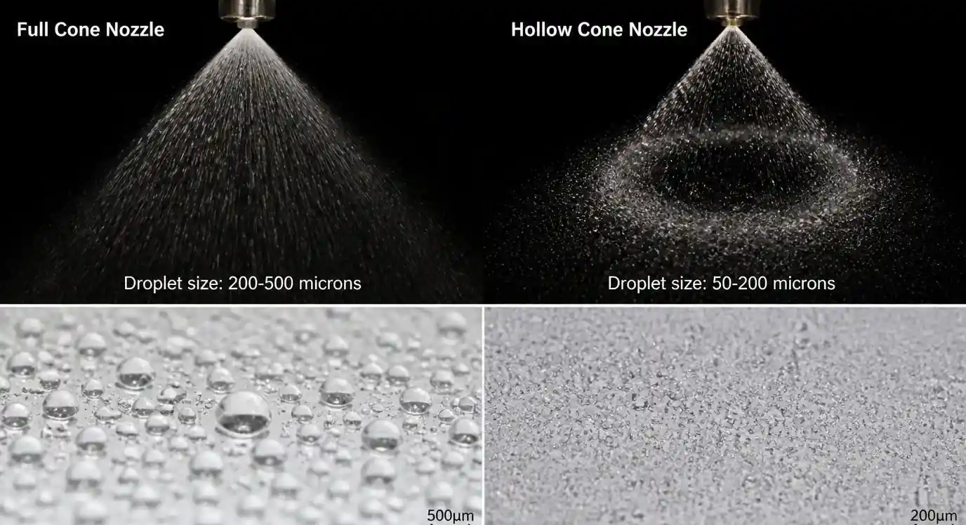 4-droplet-size-comparison-microscopic
