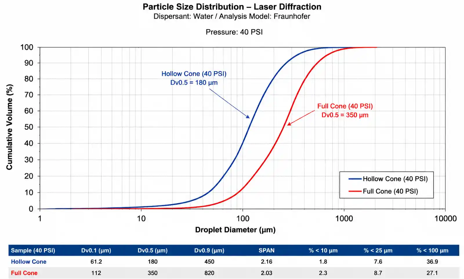 4-droplet-size-distribution-laser-diffraction