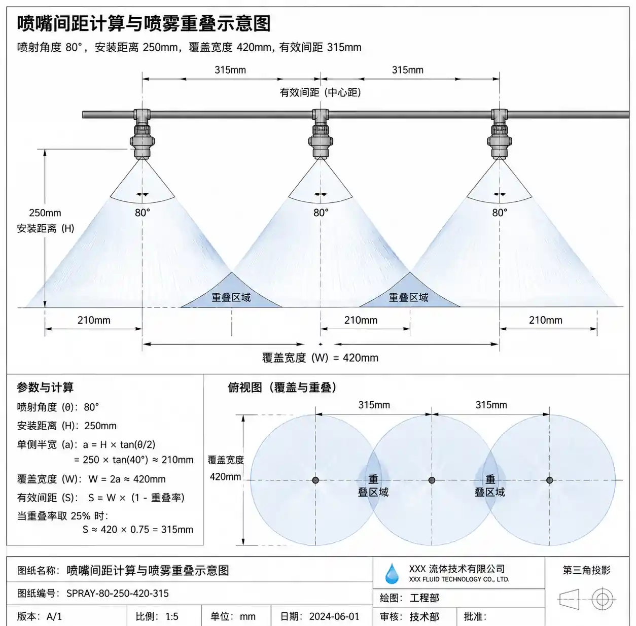 4-nozzle-spacing-overlap-diagram