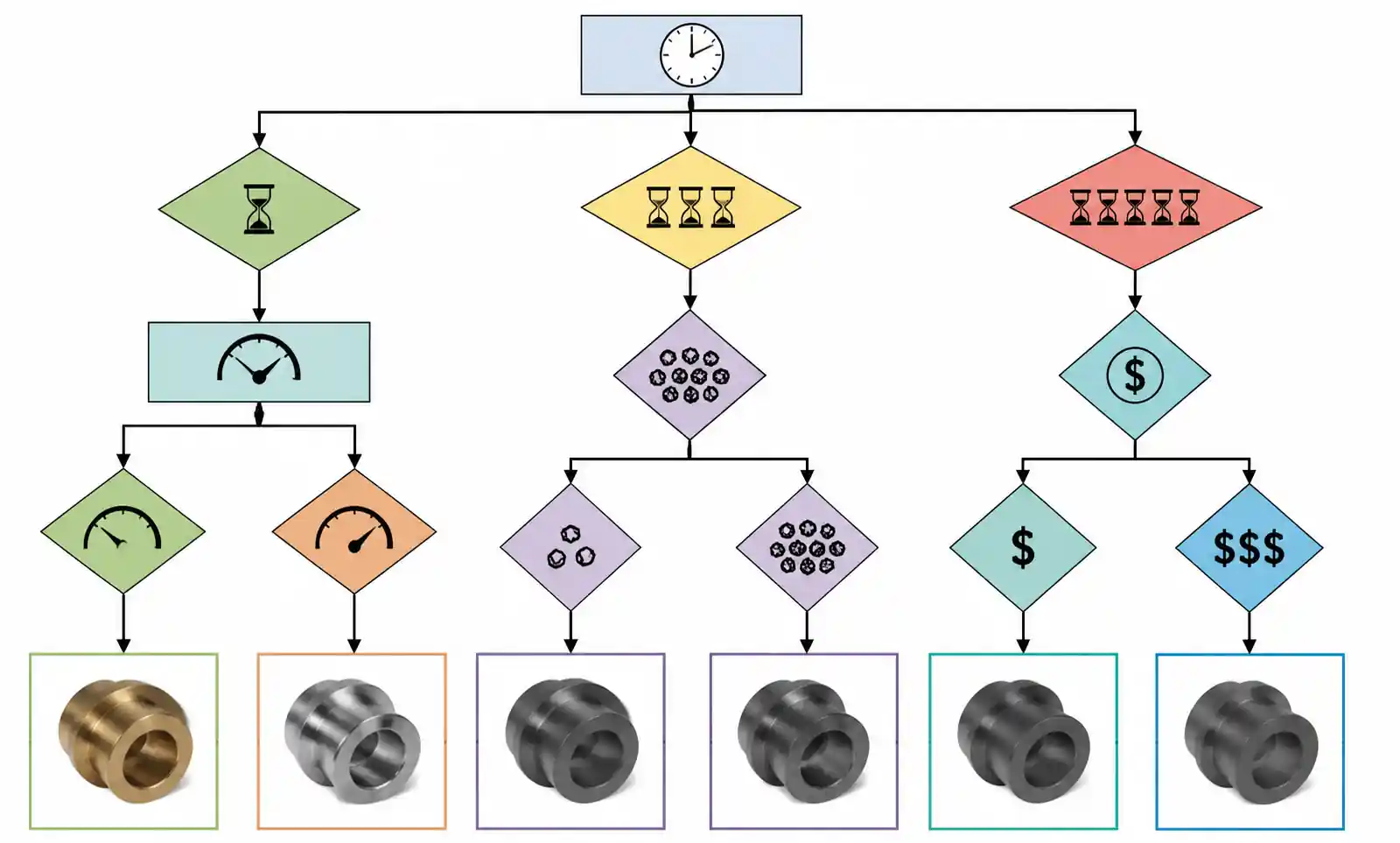 5-nozzle-material-selection-flowchart