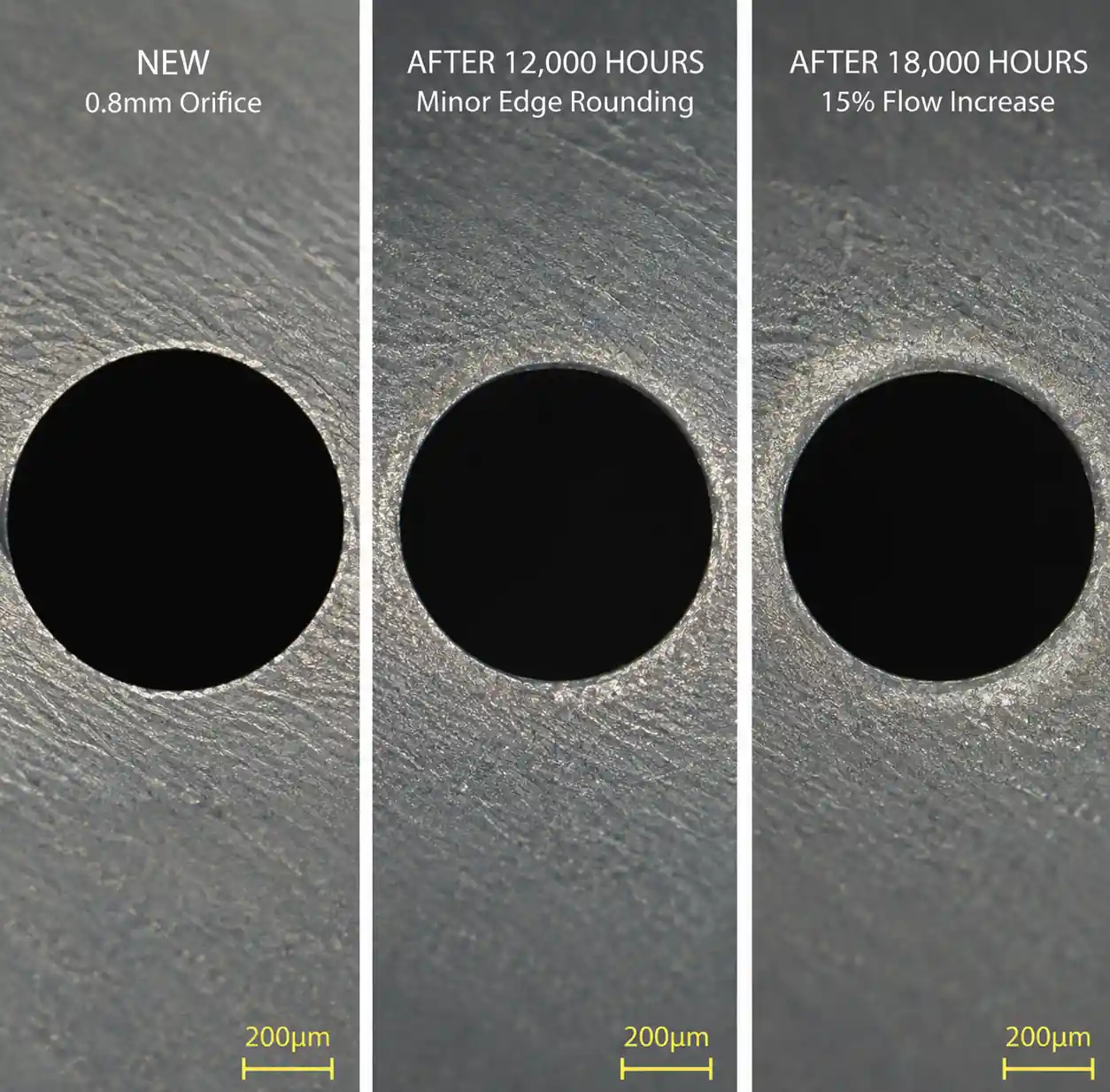 5-nozzle-orifice-wear-progression