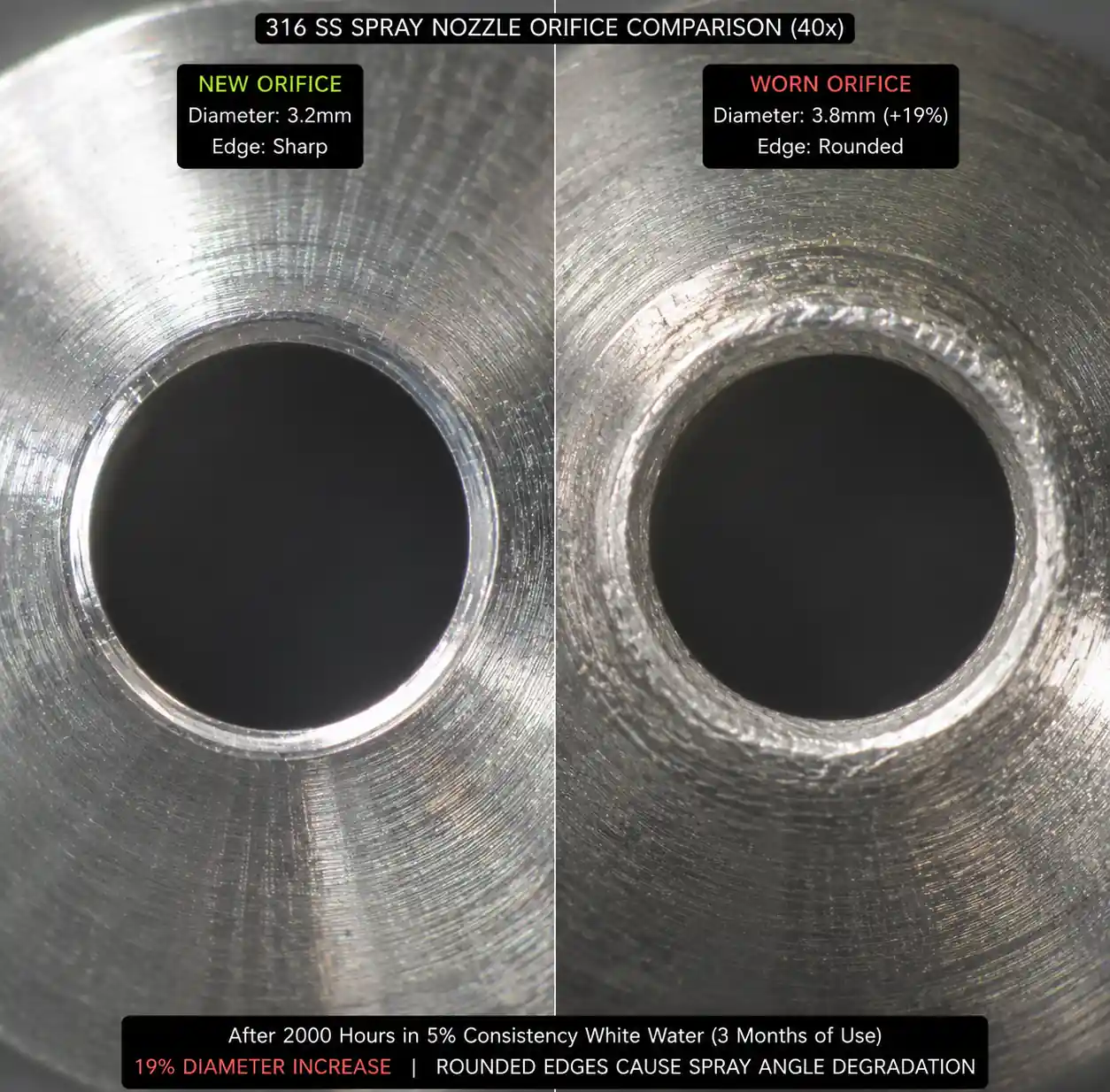 5-nozzle-wear-comparison-microscope
