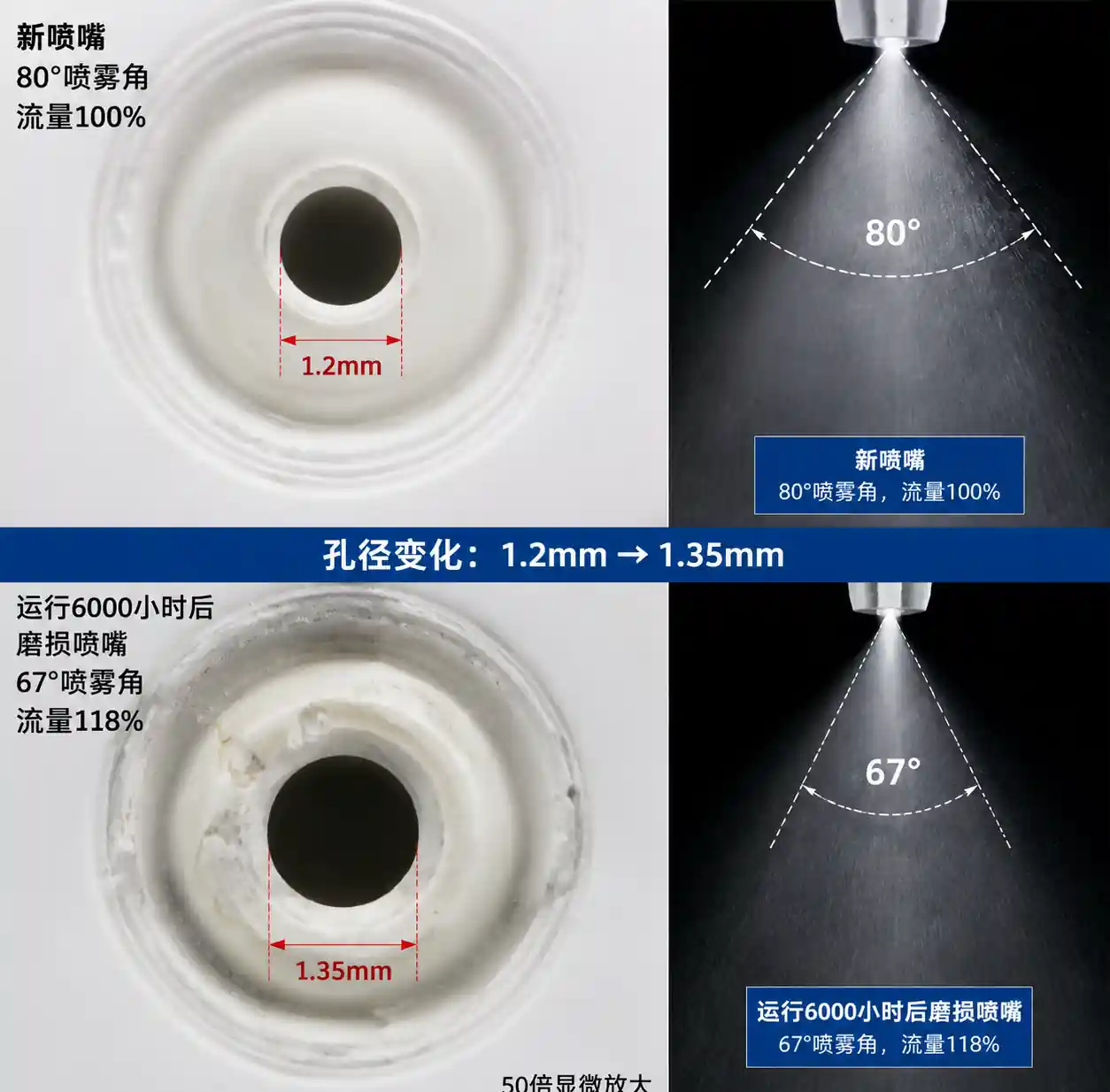 5-nozzle-wear-spray-angle-degradation