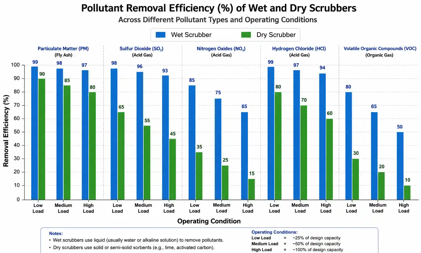 5-scrubber-efficiency-performance-graph
