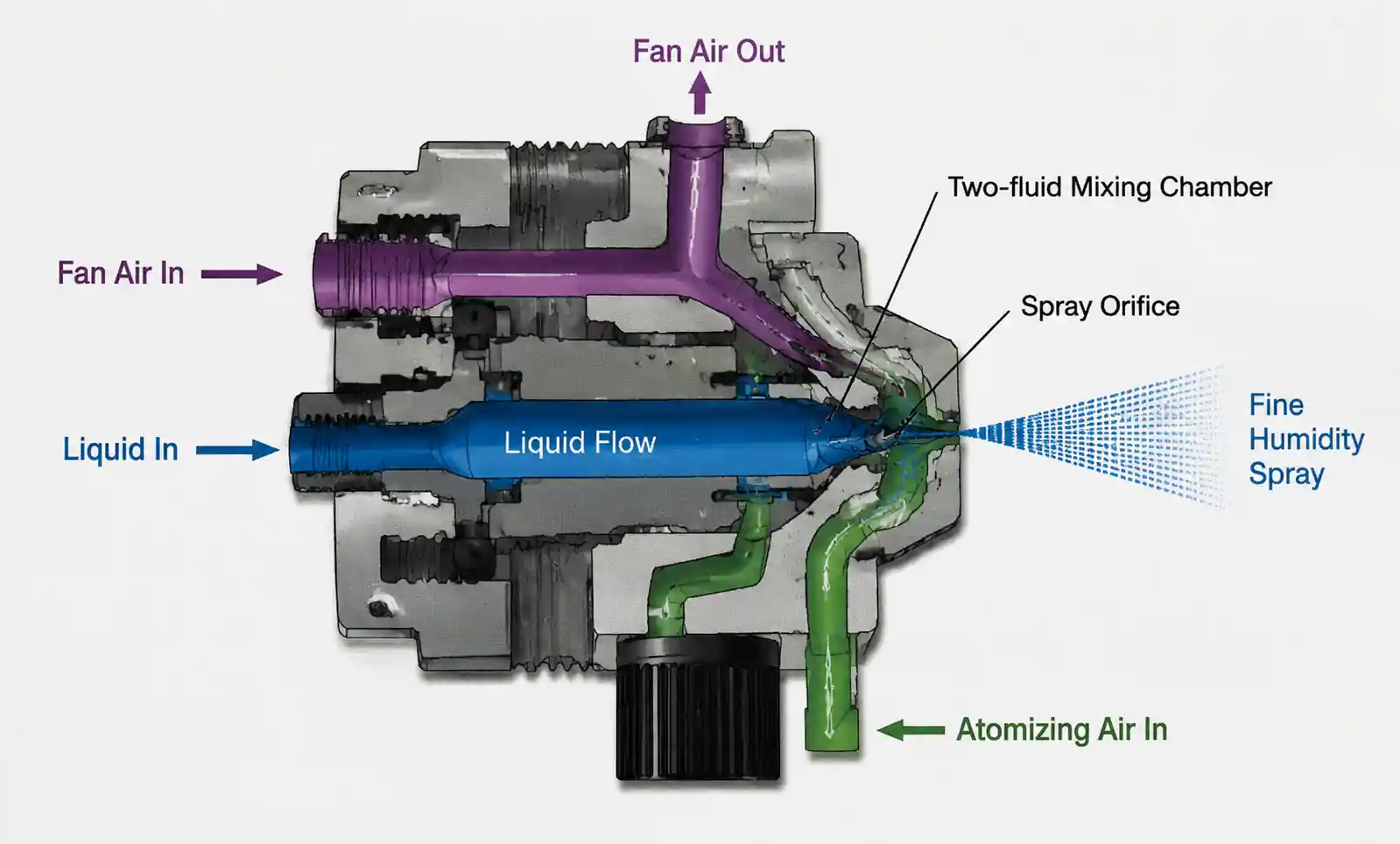 5-two-fluid-nozzle-schematic