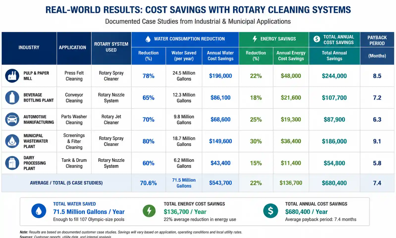 6-cost-savings-roi-chart