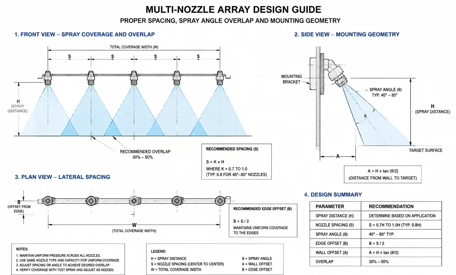 6-nozzle-installation-diagram