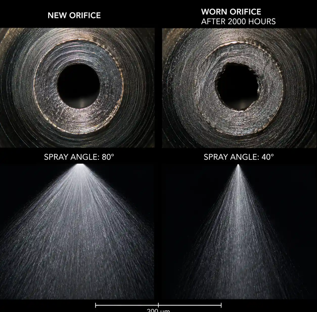 6-nozzle-wear-spray-angle-comparison