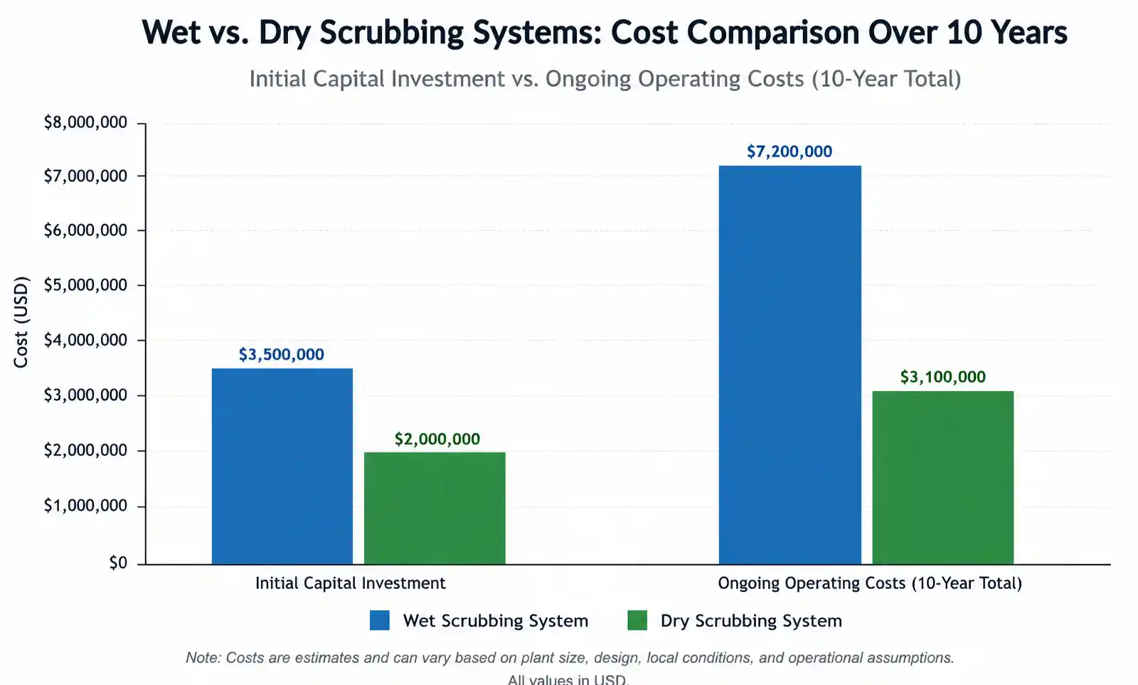 6-scrubber-cost-comparison-analysis