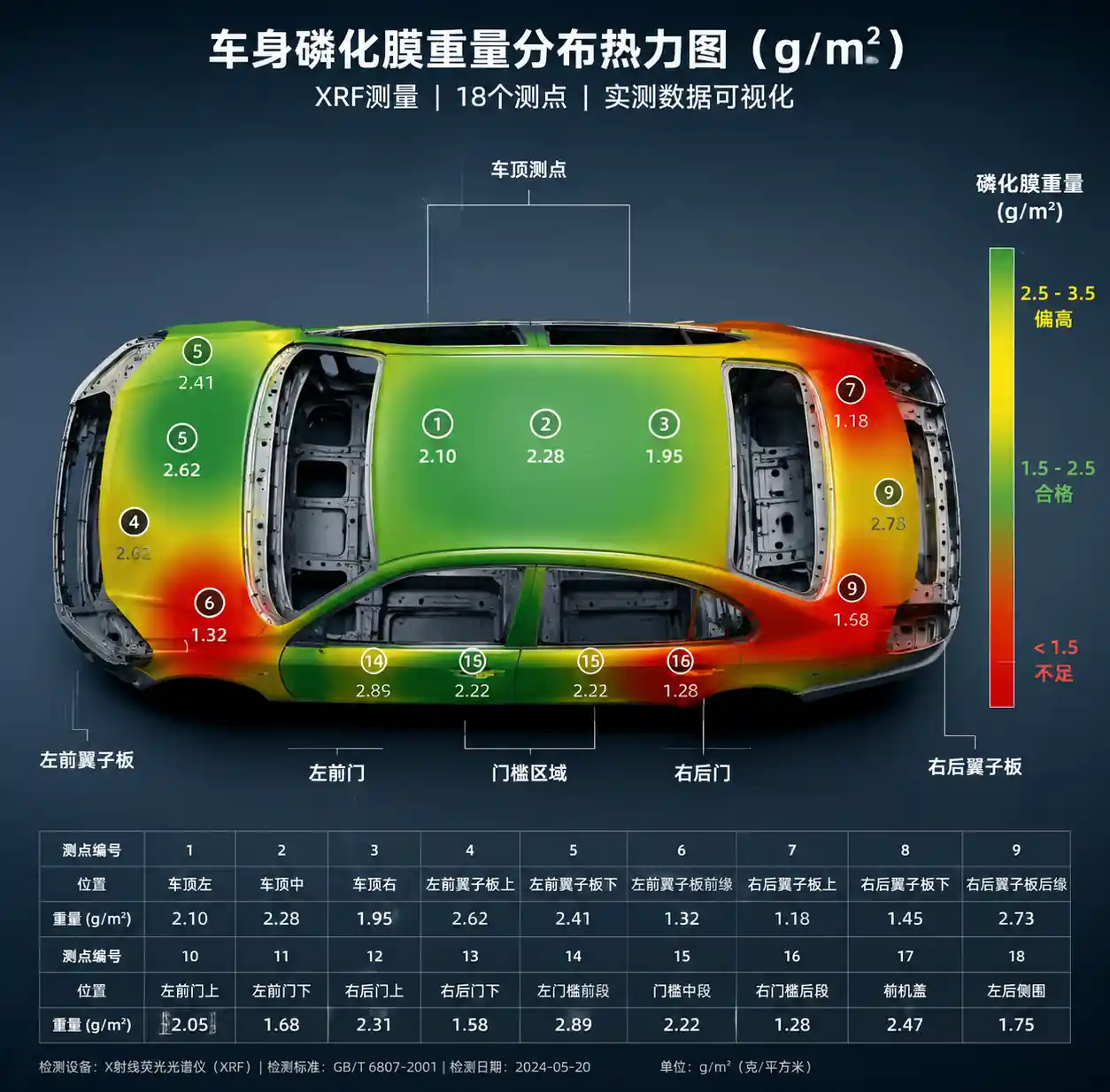 6-xrf-phosphate-coating-weight-mapping