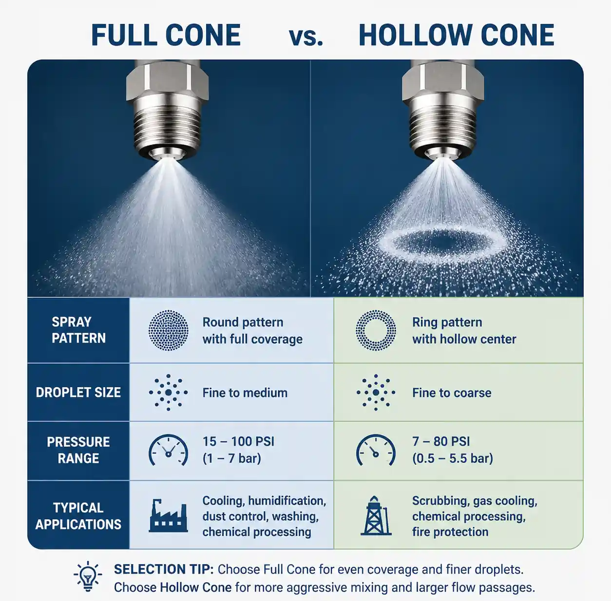 8-nozzle-selection-comparison-chart(1)