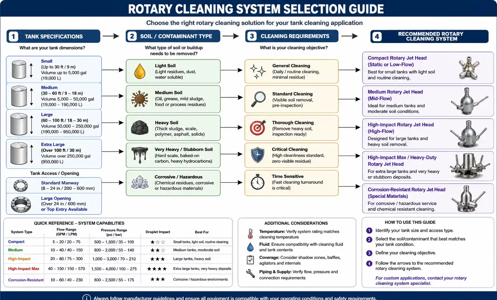 8-tank-cleaning-system-selection-guide