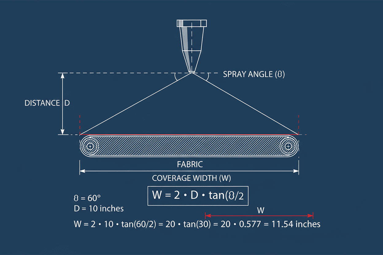 Diagram showing the geometry of a flat fan spray nozzle angle