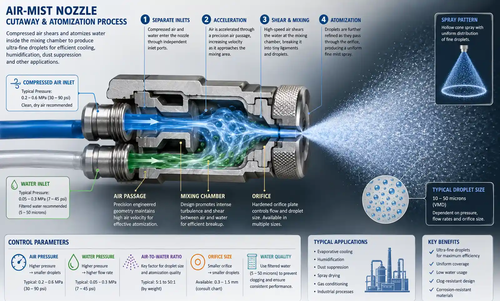air-mist-nozzle-technology