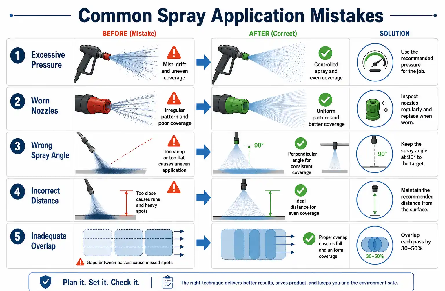 common-nozzle-mistakes-infographic