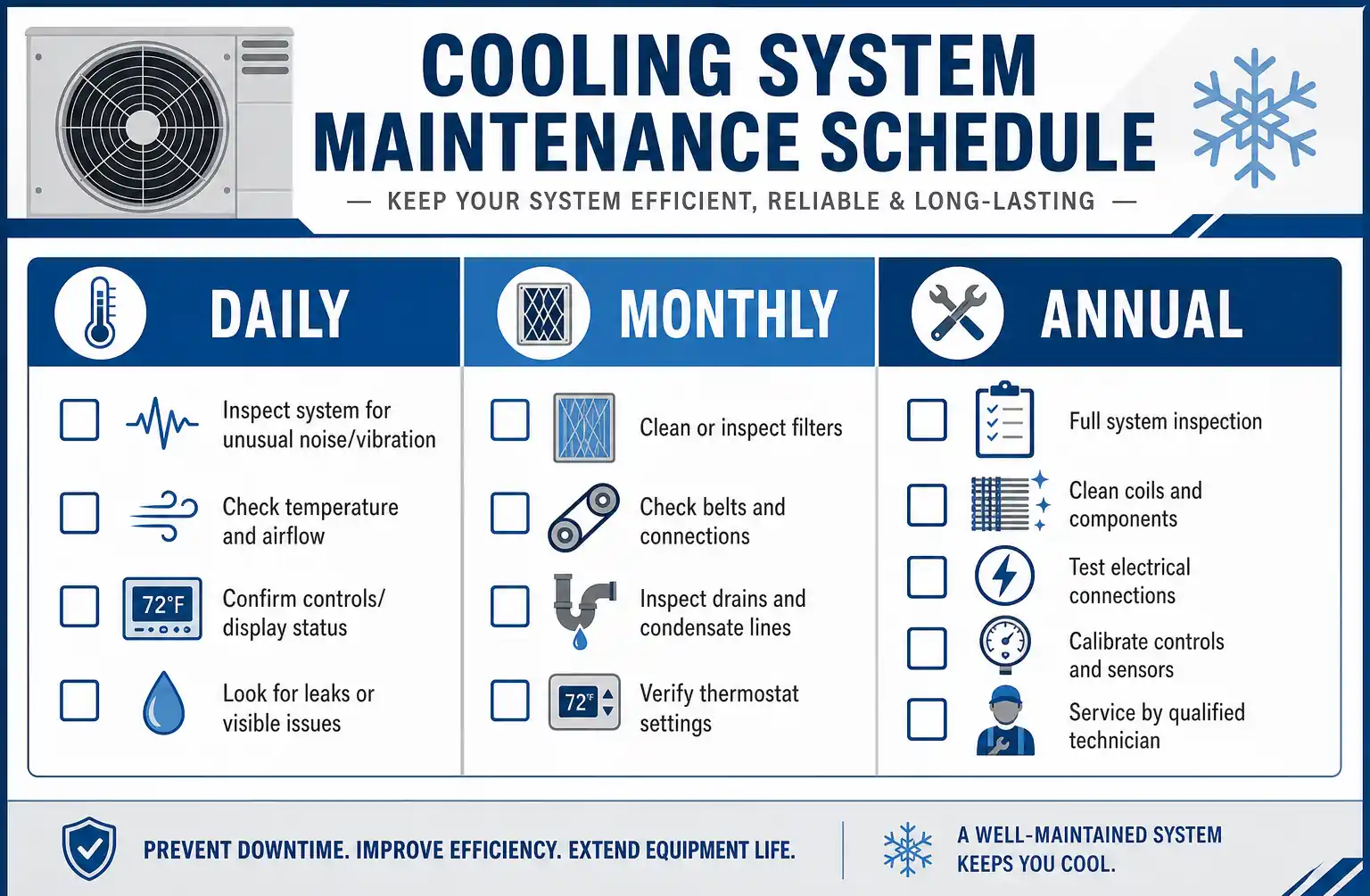 cooling-system-maintenance-checklist