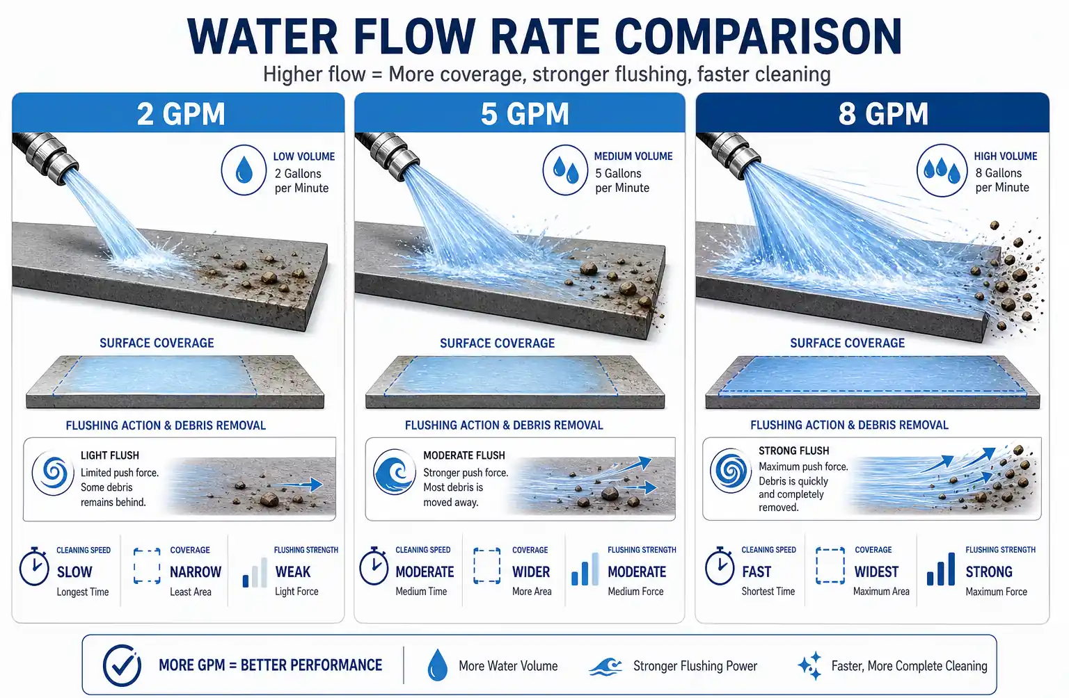 flow-rate-coverage-visualization