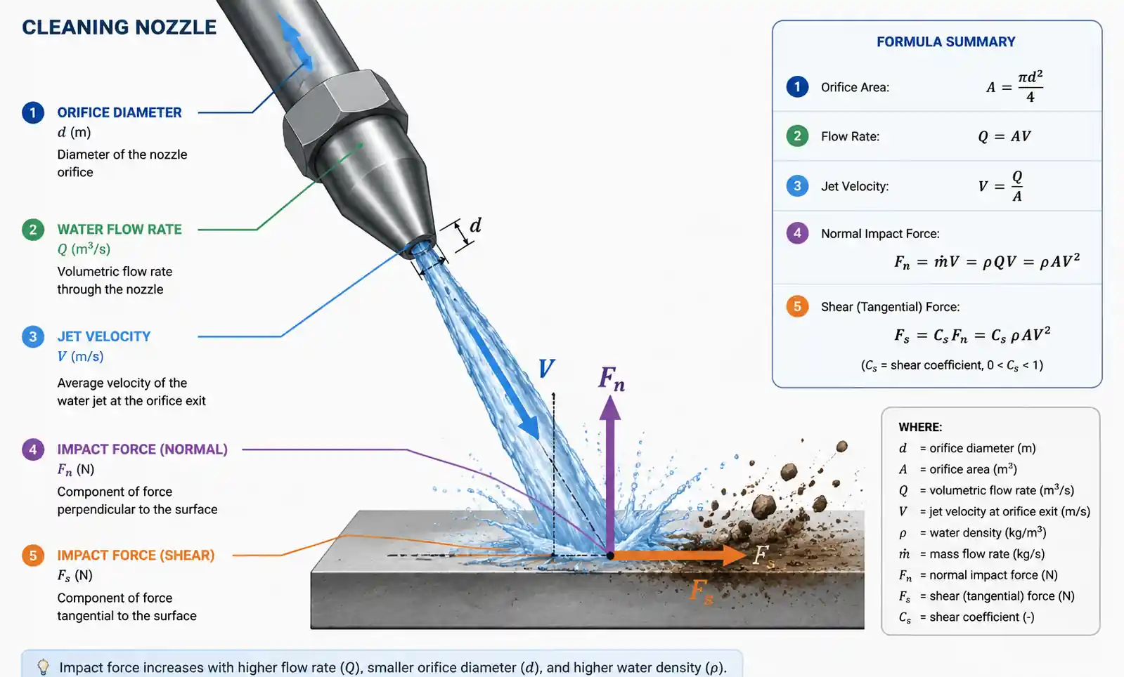 impact-force-formula-visualization
