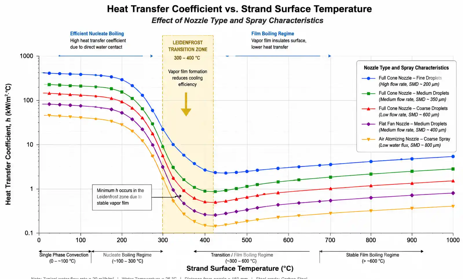 leidenfrost-effect-heat-transfer
