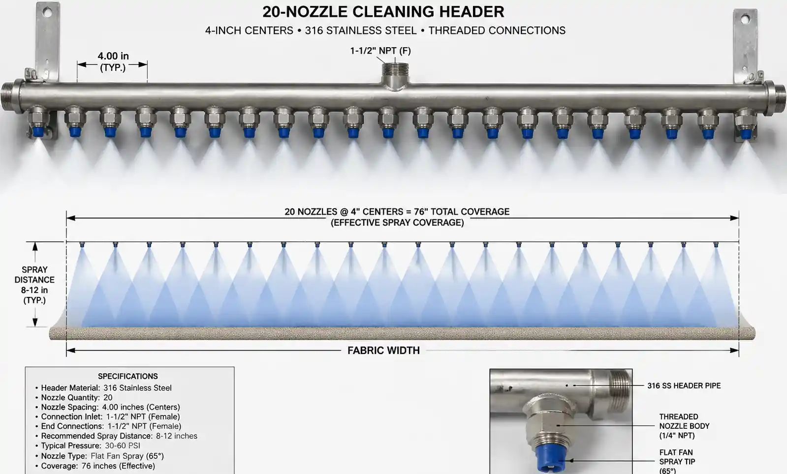 multi-nozzle-header-installation