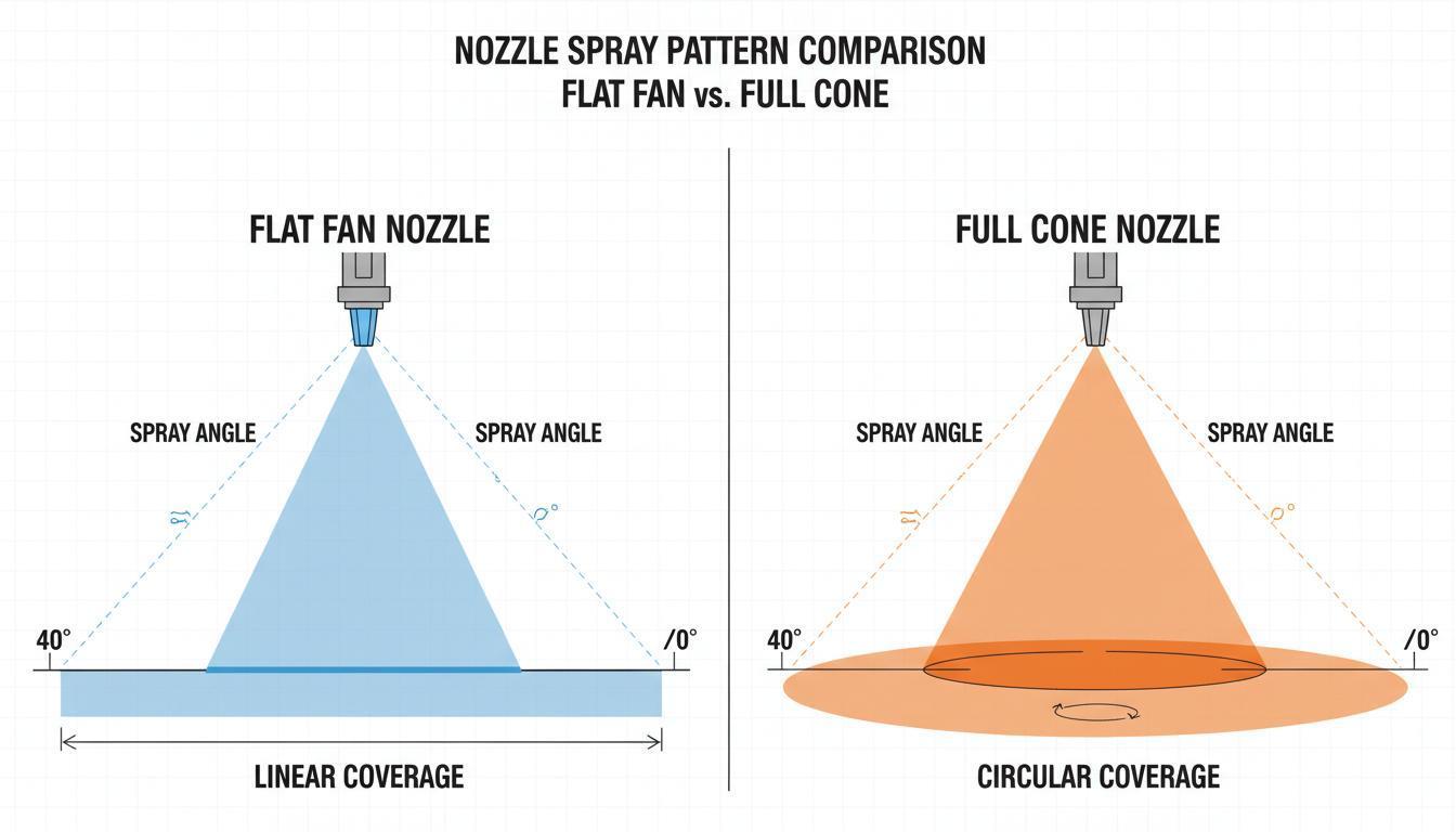 nozzle-spray-pattern-comparison