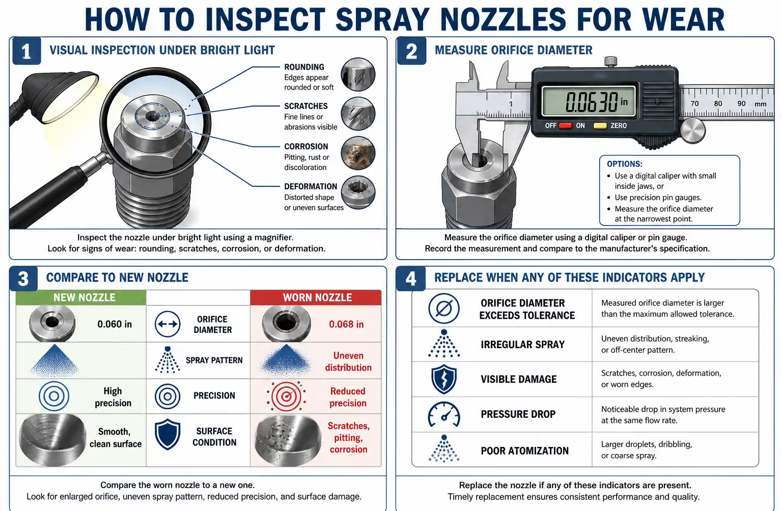 nozzle-wear-inspection-guide