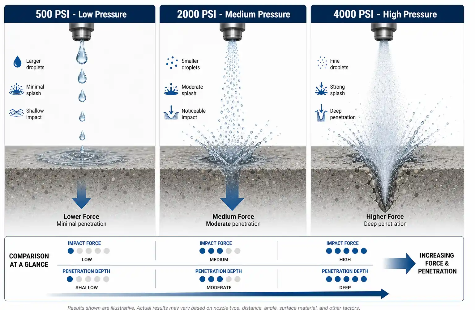 pressure-impact-force-comparison
