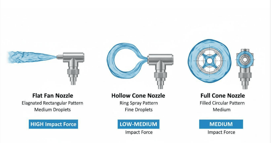 spray-nozzle-types-comparison