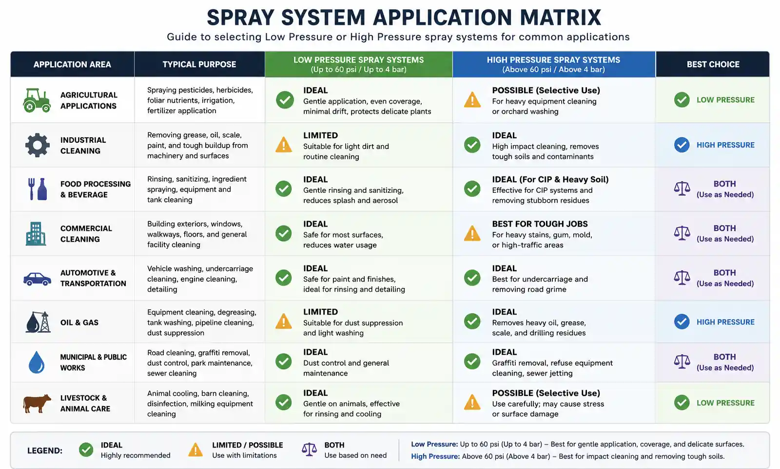 spray-system-application-matrix